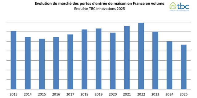 TBC études portes d'entrée