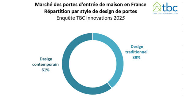 TBC innovations - portes d'entrée