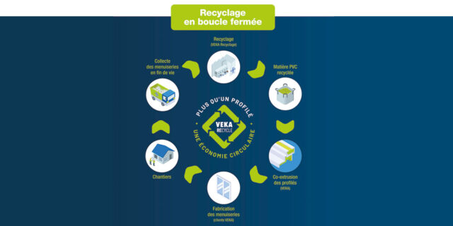VEKA REcycle ORAÉ