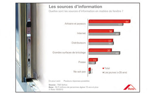 source d'information fenetres internet