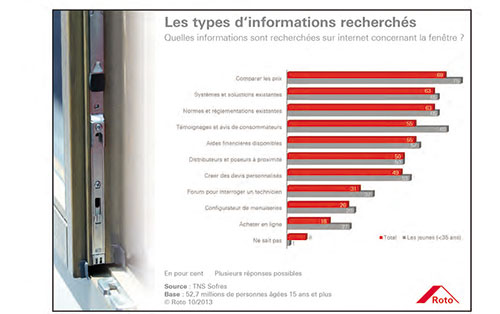 informations fenetres internet 