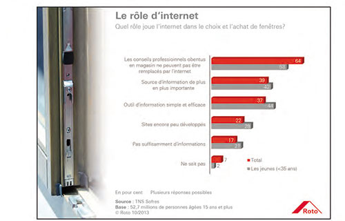 role internet achat fenetres