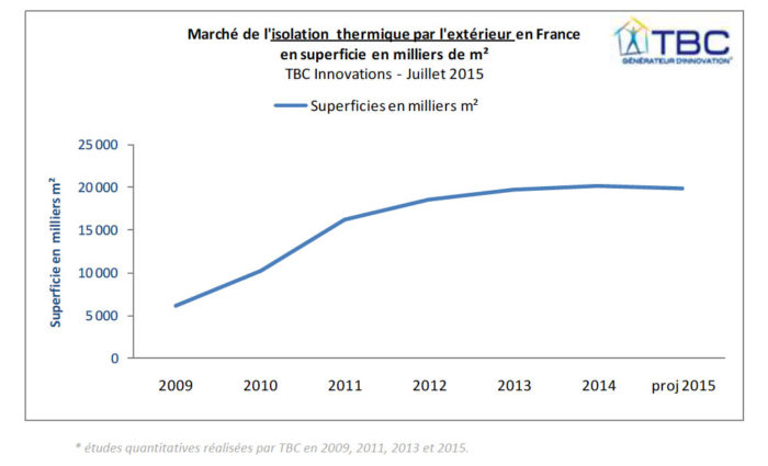 Le marché de l'isolation thermique des murs par l'extérieur en France ...