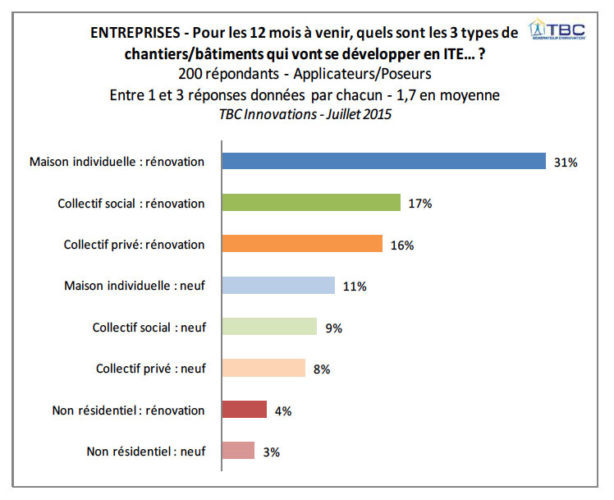 Le marché de l'isolation thermique des murs par l'extérieur en France ...