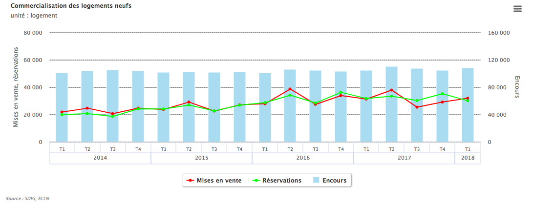 commercialisation logements neufs
