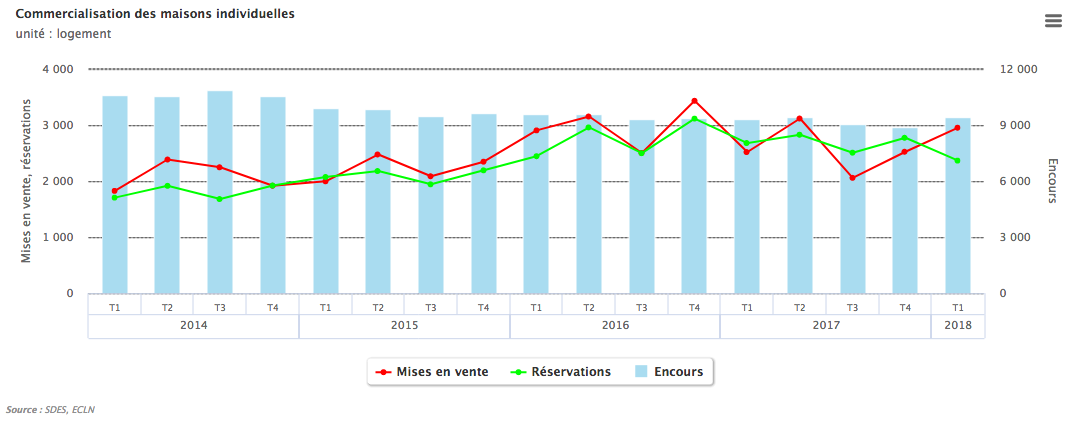 Commercialisation logements neufs 3