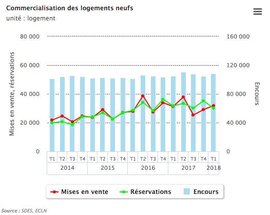 résultats 
