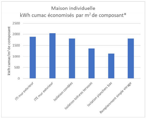 etude fenetre cite