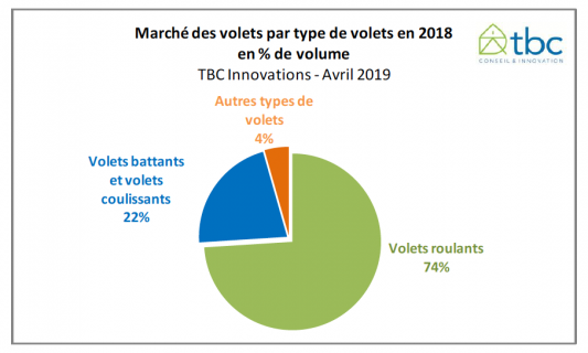 Marché des volets 2018