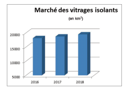 marché verre plat