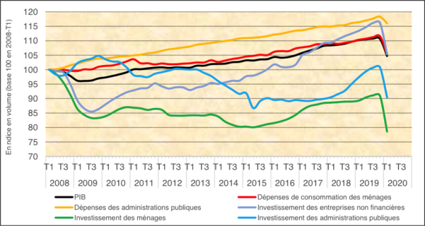 pib france