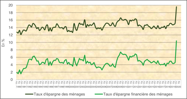 epargne menages france