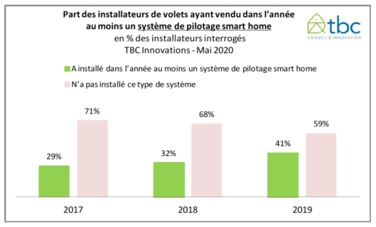 installateurs volets connectés