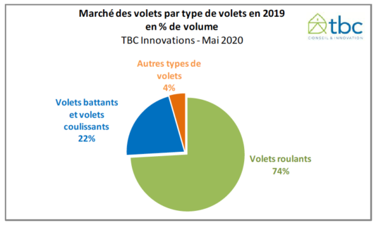 marché des volets 2019