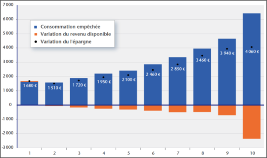 variation epargne france