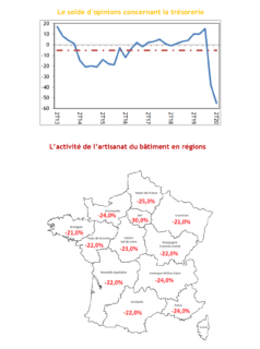 conjoncture batiment 2