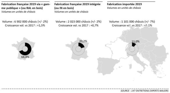 fabrication-francaise-fenetres-importees