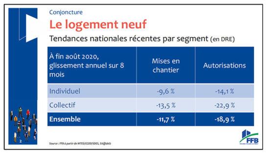 Tableau FFB1