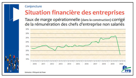 Tableau FFB 10