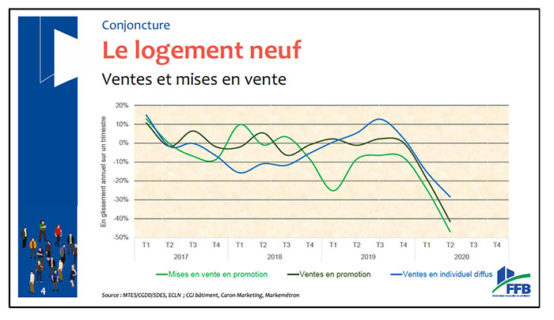 Tableau FFB 3