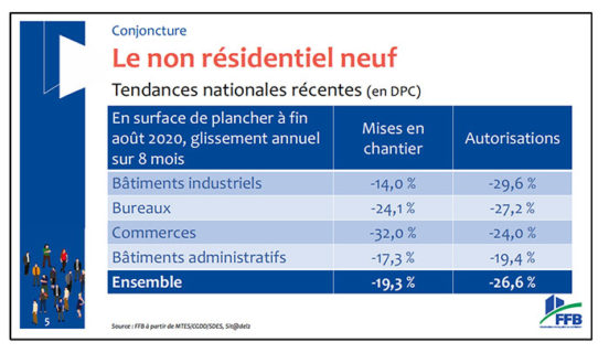 Tableau FFB 4