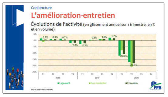 Tableau FFB 6