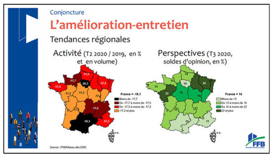 Tableau FFB 7