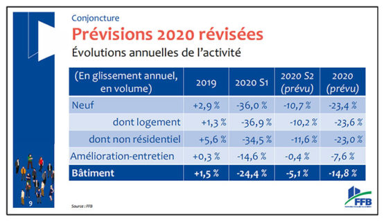 Tableau FFB 8