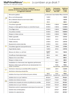 maprimerenov jaune bareme