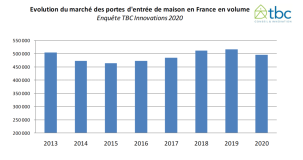 marché portes d'entrée 2020