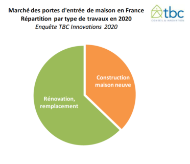 portes d'entree neuf et renovation