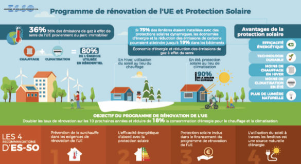 infographie protection solaire renovation ue es-so