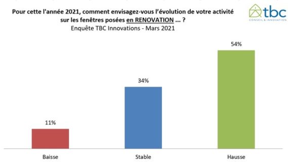 perspectives 2021 marché de la fenêtres rénovations