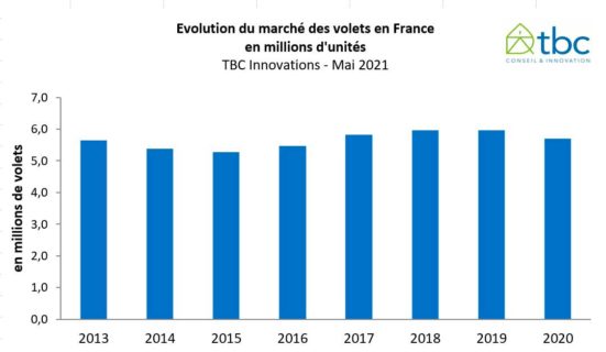 TBC marché volets 2020