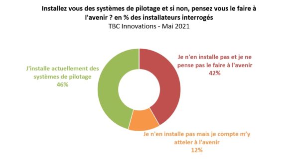 domotique volets 2020