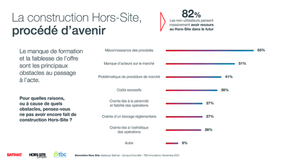 hors site construction perspectives