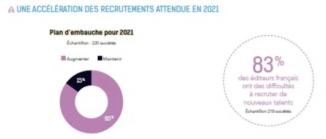 recrutement entreprises logiciels 2021 france