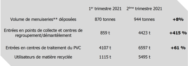 tracabilité fervam