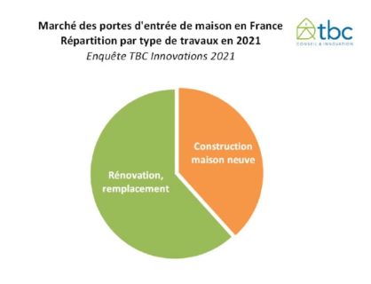 marché porte d'entrée type travaux