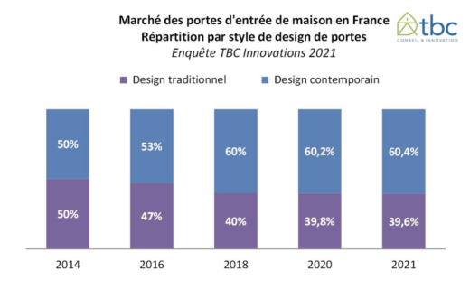 marché porte entrée france par style