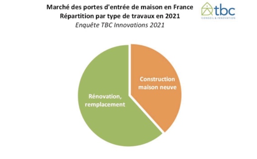 marché porte d'entrée france travaux