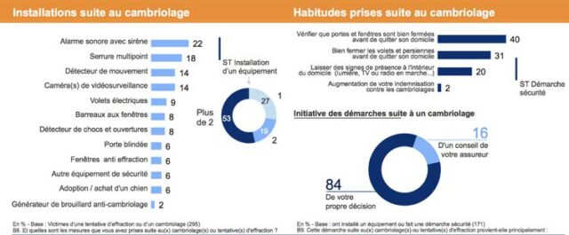 Quelles solutions pour bien protéger ses fenêtres contre les cambriolages ?  - AMCC