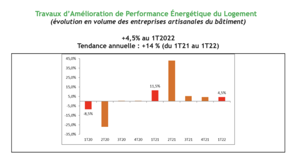 travaux amélioration performance énergétique du logement