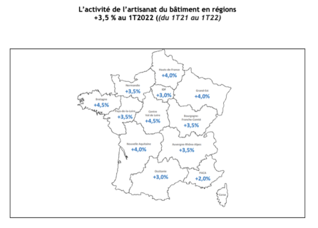 activité de l'artisanat et du batiment en régions