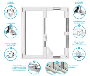 fenetre pvc tryba