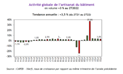 artisanat du batiment 2022