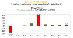 entretien rénovation 2022