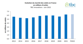 evolution marché volets france