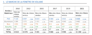 marché de la fenetre volume