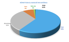 marché fenetre par materiau